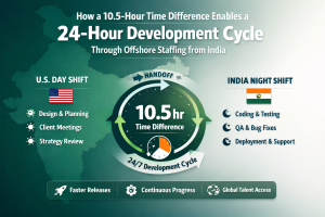 Leveraging the 10.5-Hour Time Difference to Achieve a 24-Hour Development Cycle