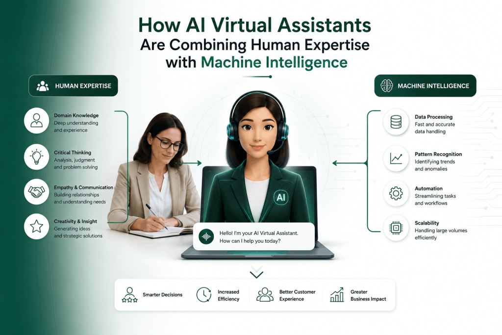 Virtual Assistance & Human Expertise