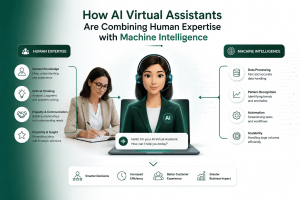 How AI Virtual Assistants Are Combining Human Expertise with Machine Intelligence